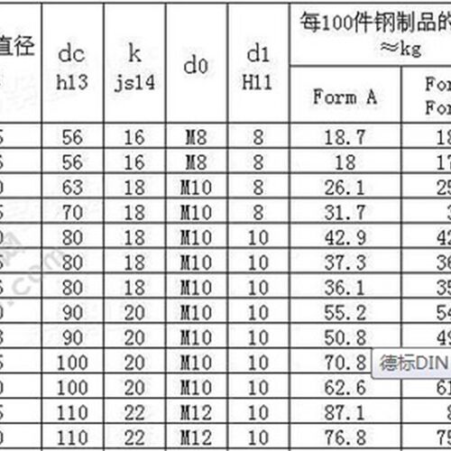 DIN705-8-ST-BLK,DIN705-A8,调整固定环,侧面带孔圆螺母固定环