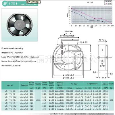 UF-17251B23H散热风扇机箱机柜工业储能散热风扇FULLTECH新能源
