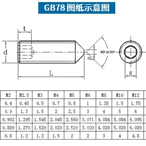 304不锈钢内六角尖端紧定螺钉机米无头螺丝顶丝m3m4m5m6m8m10m12