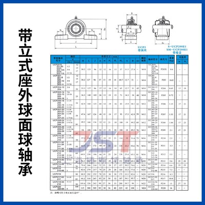 外球面轴承带座立式轴承座UCP201P202P203P204P205P206P207P208