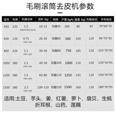 全自动商用土豆去皮机马铃薯胡萝卜芋头莲藕马蹄姜猪蹄毛刷清洗机