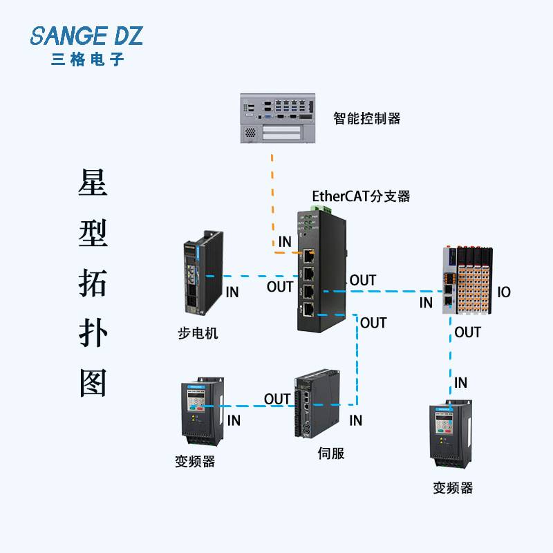 EtherCAT分支器 ethercat交换机可级联支持欧mu龙汇/川PLC主站图片