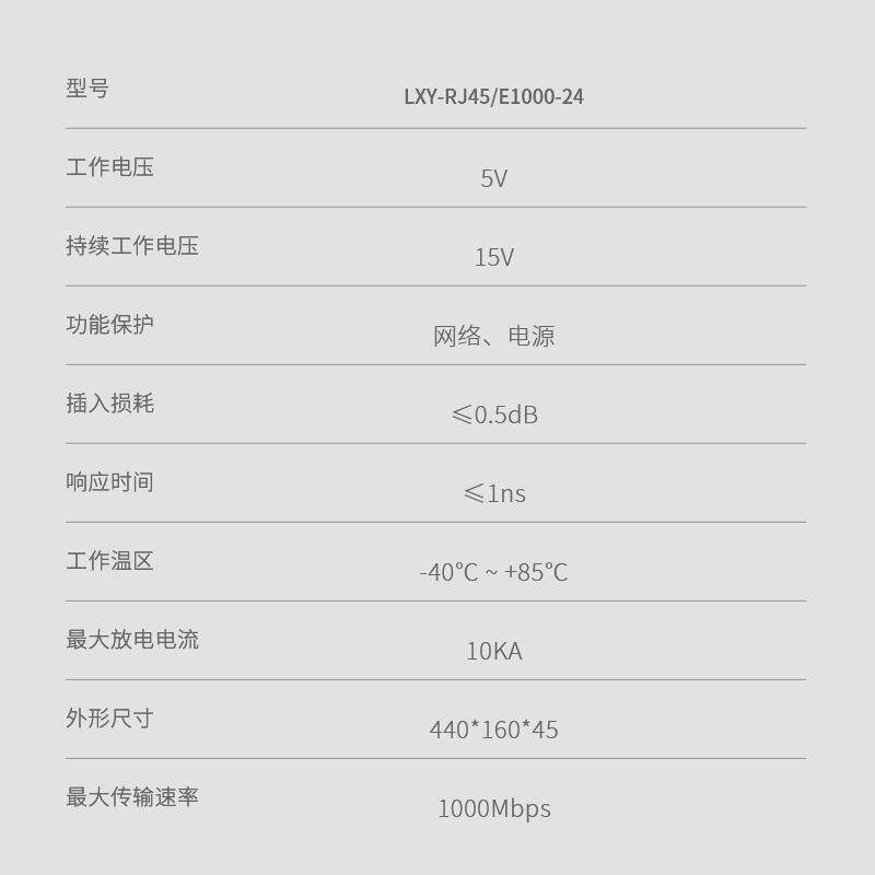 24千兆络防雷器雷巽路源2网防4LXY-RJ45口机架式网络信号防雷器监
