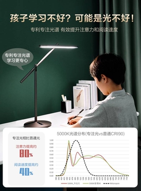 LED科技前向光护眼灯AA智控触摸学习阅读黑色台灯balance