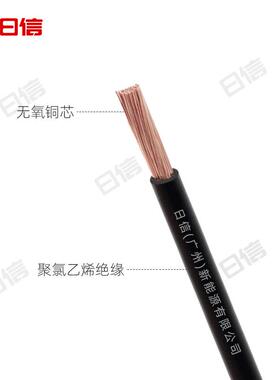 R 国标铜软电线单芯多股铜线电V子线0.50.75 1LAO.5 2.5芯 4平方
