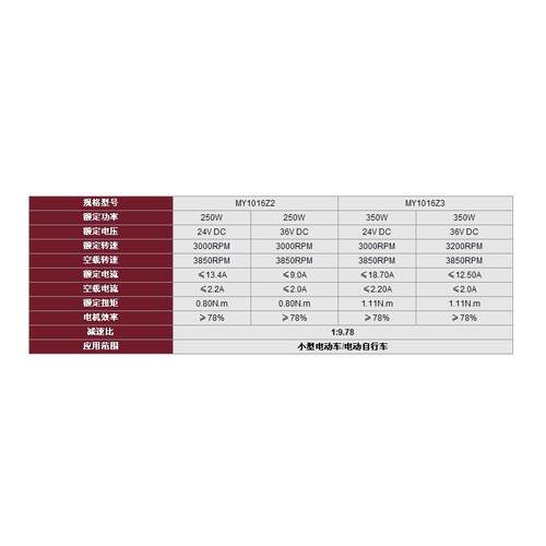 减速电MY116Z机2-2912050W长轴电机有刷电机12V24V36V