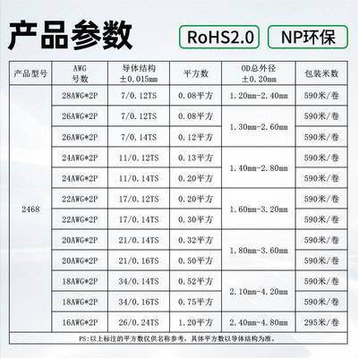 8红双并线2468电黑子线282422116awg竹节线白色橱MAGA-102柜灯电