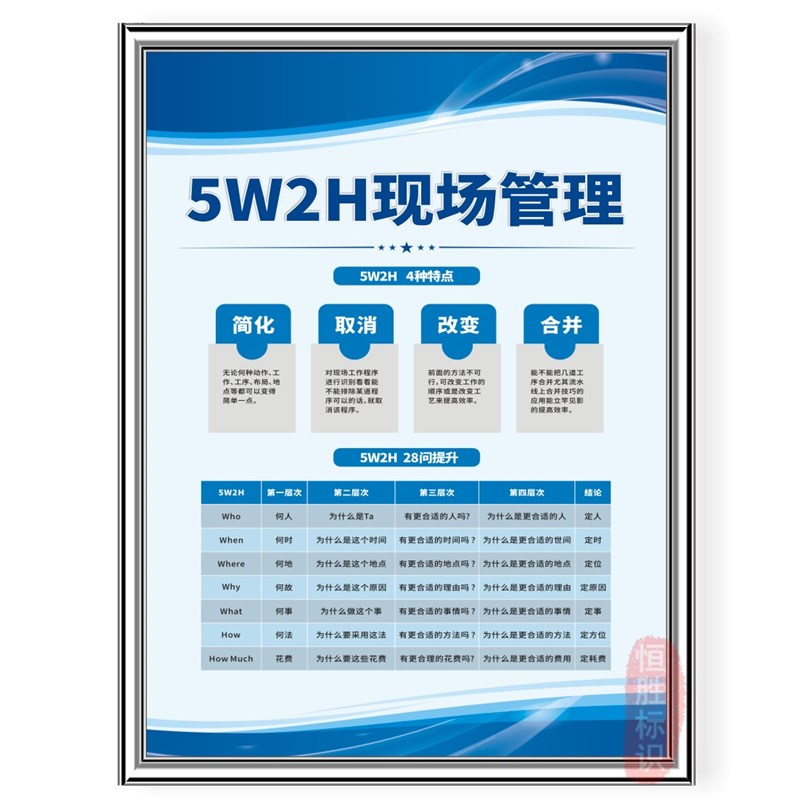 5W2H现场管理标识牌IrQC品质量流程图车间生产标语看板办公室警示
