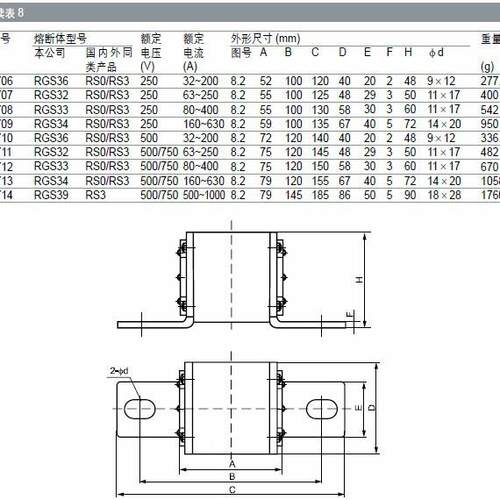 MRPSLO保形快熔熔方断器RGS32/RS0/RS3陶瓷险管保险丝熔芯