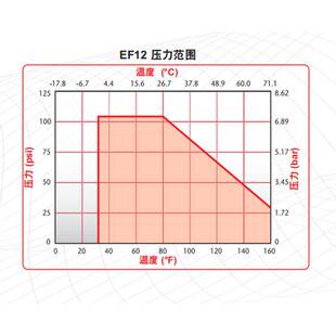 CPC快速接头生物实验室无菌灭菌智能流体EFC12系列接头聚丙烯