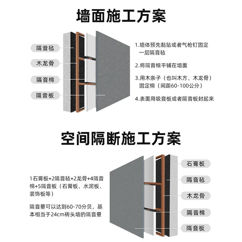 复合阻尼隔音板墙面卧室家用KTV墙体隔音玻镁板装修材料