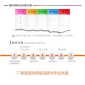 1206 COG 331J ±5% 3216国巨贴片电容 1000V 330PF 1KV 陶瓷电容