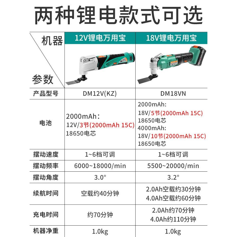 普力捷充电式万用宝多功能修边机 12V锂电电铲切割机木工电动工具