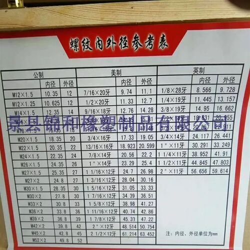 直通M18*1.5大对边转G1/2C型喇叭口公制组合垫大六角转英制1804