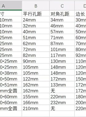 全新原装BISEN BAB1725H2 8025 9225 12038 12025 15050 220V风扇