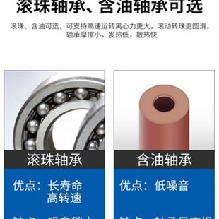 0.55A 230v P2288HBL 金属轴流风机 PROFANTEC 机柜通风 28080