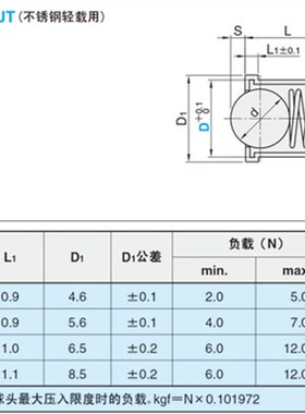不锈钢球头柱塞 -带肩型/不锈钢轻负载 BSJT3/4/5/6/8 定位珠