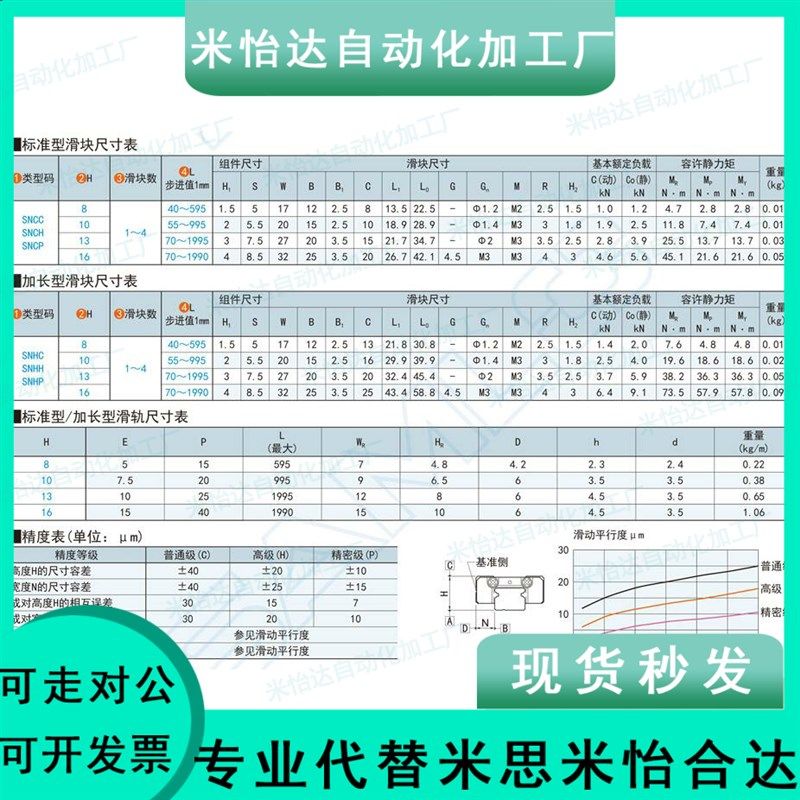 替代微型滚珠直线导轨SNCC SNHC SWCC SWHC 8 9 10 12 13 14 16