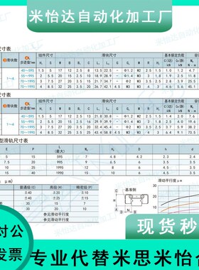 替代微型滚珠直线导轨SNCC SNHC SWCC SWHC 8 9 10 12 13 14 16