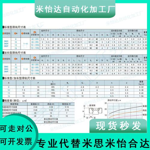 替代微型滚珠直线导轨SNCC SNHC SWCC SWHC 8 9 10 12 13 14 16