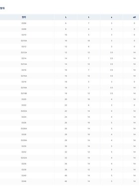 株洲总厂硬质合金车刀头YT15 YT5 YG8 YG6 YW2 YW1 YT14 D216A