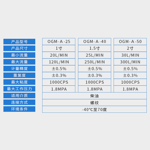 OGM机械齿轮流量计高精度1寸1.5寸内螺纹柴油流量表计量表