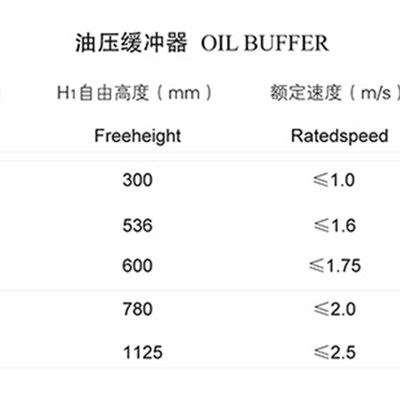 奥的斯电梯配件 YH72B 175 液压缓冲器 油压 YH73A YH1A
