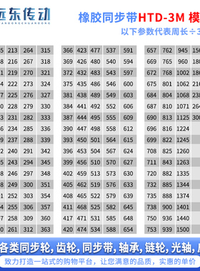 橡胶同步带HTD3M294/297/300/303/306/309/312/315/318/321