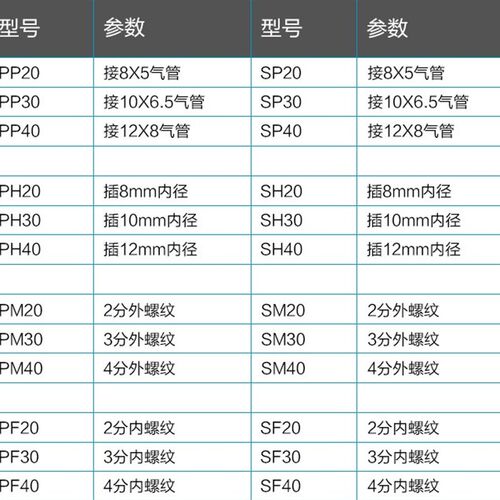 钉枪气枪气泵8mm气管C式快速接头快插公母头SP20 PP30 40 10 12mm