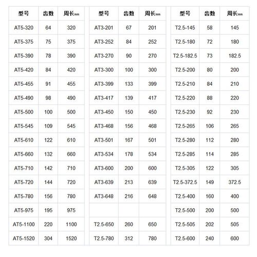 聚氨酯同步带780AT5-975 1090 1100 1125 1380 1520 2000无缝钢丝