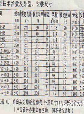 广州红星开敞式换气扇10寸抽风机APK25-5B方工业排气扇工业风扇