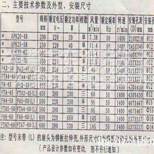 广州红星开敞式换气扇10寸抽风机APK25-5B方工业排气扇工业风扇