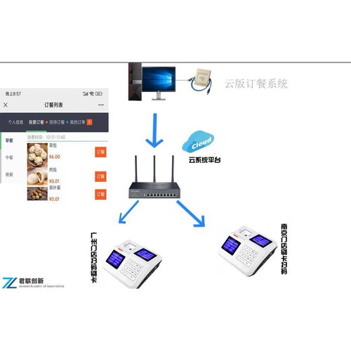 宜昌食堂一卡通云版扫码刷卡售饭机