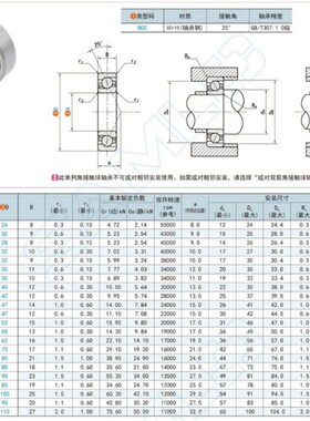 单列角接触球轴承 BCC-A45-D85-D100-A50-D90-D110