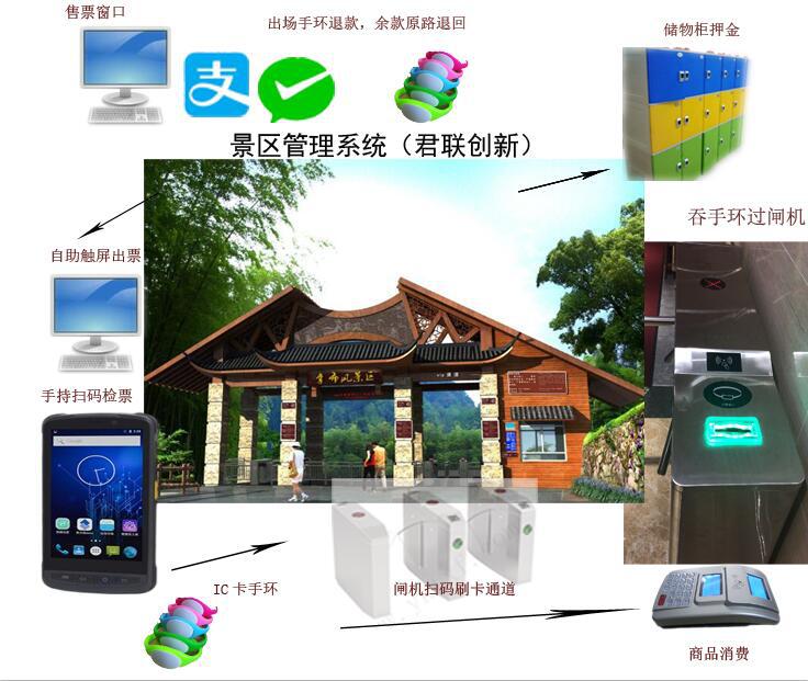 景区温泉自助售票机OTA线上售票一卡通秦皇岛