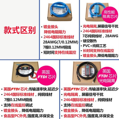 适用 台达plc编程电缆 通讯线下载线数据线 USBACAB230 USB-DVP