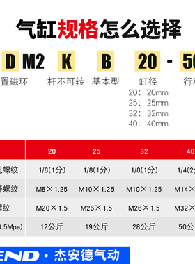 SMC型不锈钢迷你六角防转气缸CDM2KB20/25/32/40-50X75X200X300