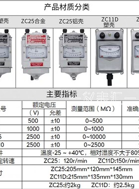 朝阳兆欧表绝缘电阻摇表 500V1000V2500V ZC25-3-4 ZC110D-10铝壳