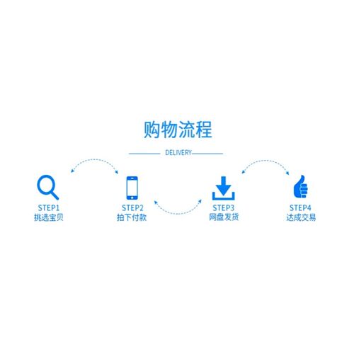 销售可视化图表excel模板业绩数据分析表月年度看板统计表甘特图