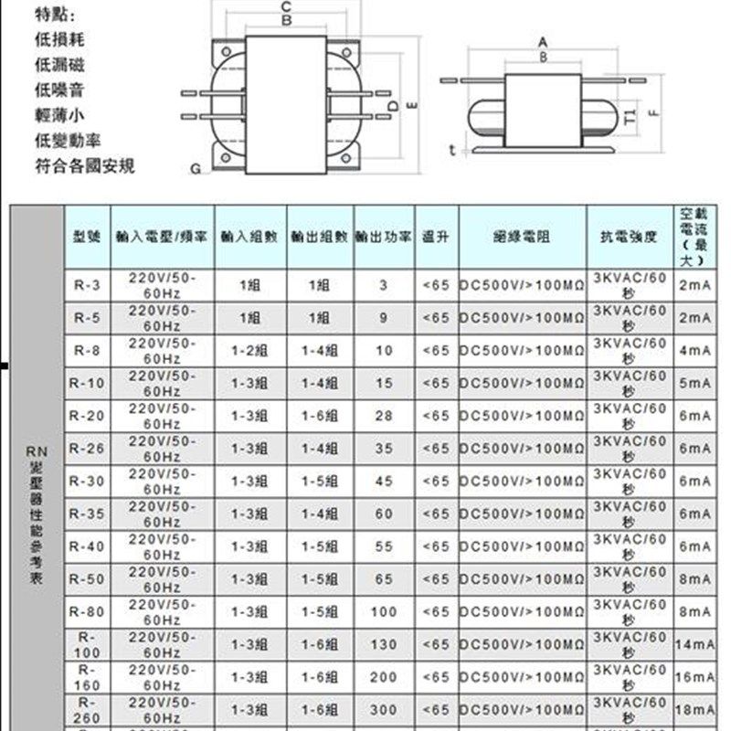 R型电源变压器200W 双26V+双15V R牛 音响变压器 铜线