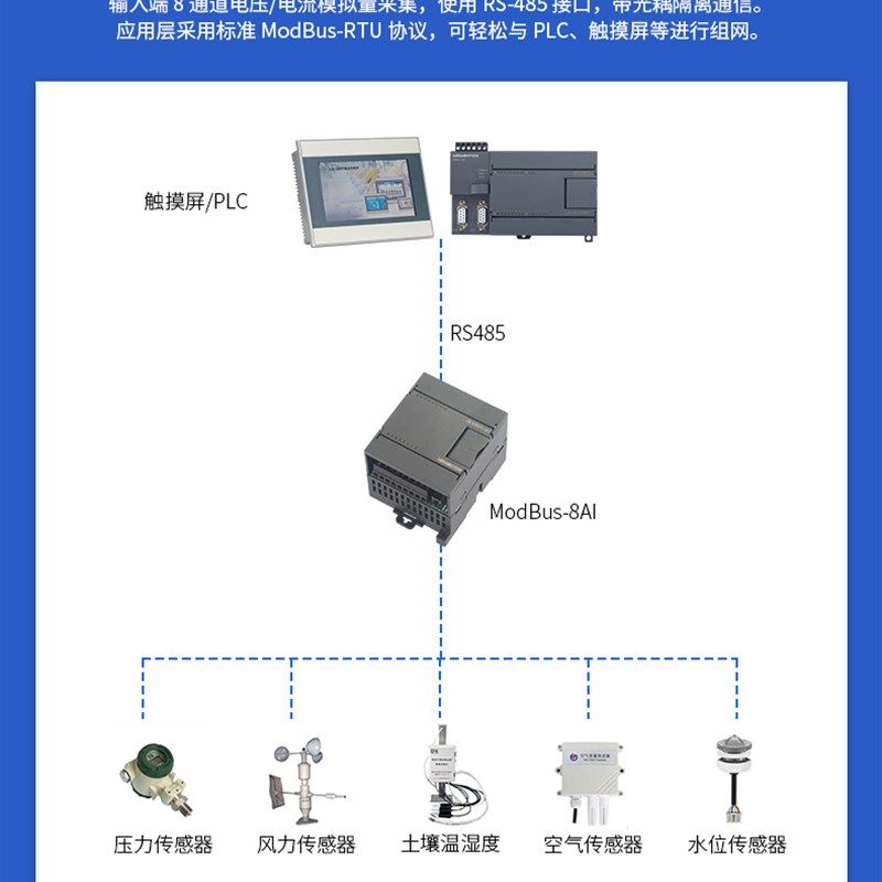 Modbus采集模块485模拟量开关量输入输出ru通讯转以太网TCP远程io