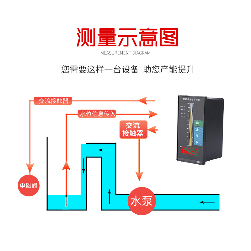 水位计显示仪表水箱液位计控制器4-20mA投入式液位变送器传感器