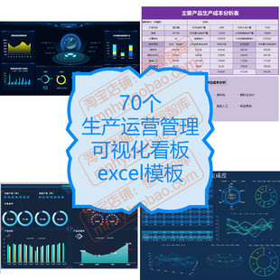 生产运营管理可视化看板excel模板数字化车间出入库计划进度表格
