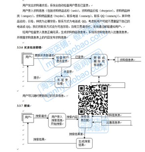 产品经理产品需求文档模板电子版项目规范分析软件系统BRD排期PRD
