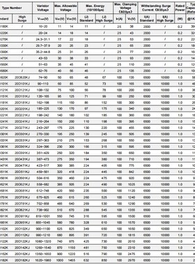 20D561K/621K/681K/751K/821K 20D911K 20D102K 片径20mm压敏电阻