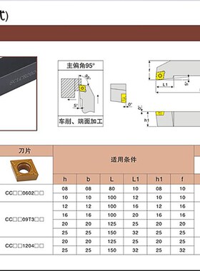 95度 外圆车刀 SCLCR1212H06 2020K09 2525M12 3232P 1616H SCLCL