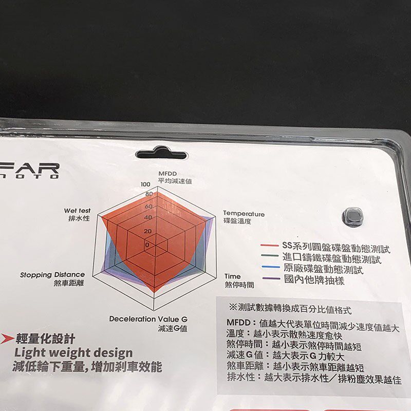 FAR赤鬼 电动车小牛九号改装245MM球墨浮动刹车碟盘五孔刹车碟片