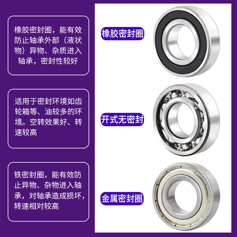 原装洛阳轴承6021 6022 6023 6024 6026 6028 6030 E ZZ 2RZ