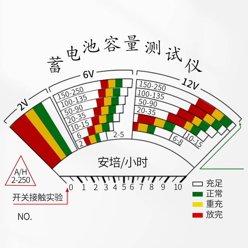汽车蓄电池检测仪测电动车电瓶好坏检测仪电池容量测量仪放电仪器