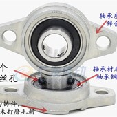 小型轴承座 001 KFL08 锌合金轴承座 004 000 003 006 002 005